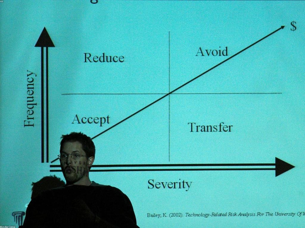 វិធីសាស្ត្របង់ប្រាក់ក្នុងការគ្រប់គ្រងប្រាក់